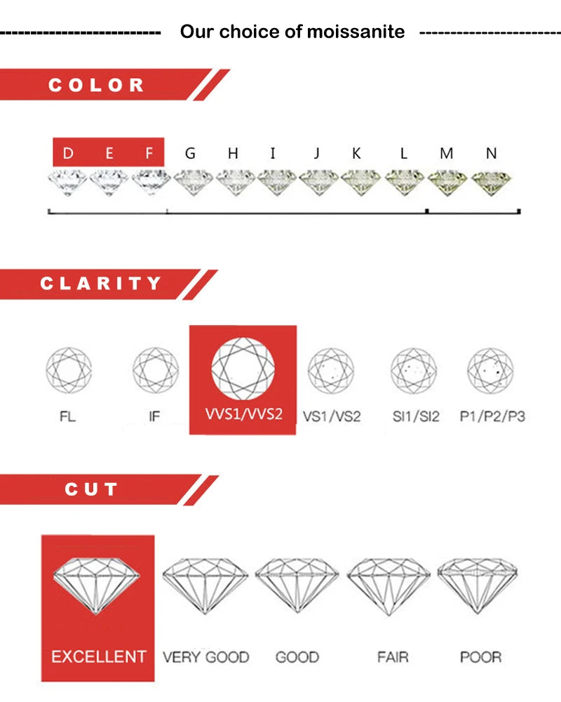 Women's Moissanite Band Ring – 10 Dazzling Lab Diamonds