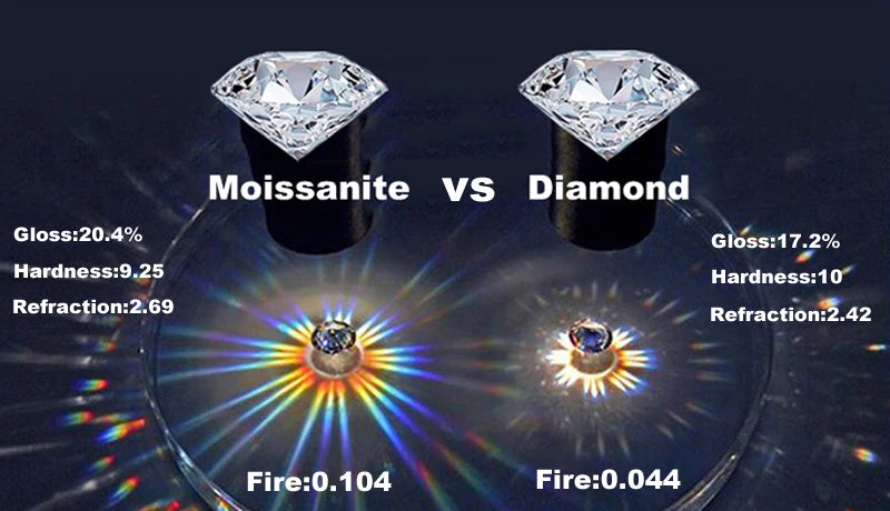 Women's Moissanite Band Ring – 10 Dazzling Lab Diamonds